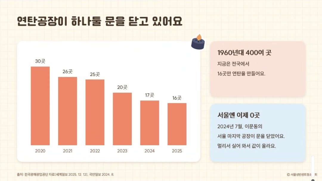 ‘연탄공장이 하나둘 문을 닫고 있어요’ 막대그래프가 담긴 OT 화면